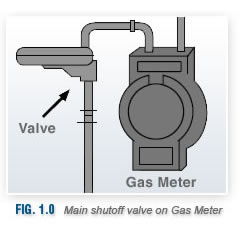Gas shutoff valve diagram